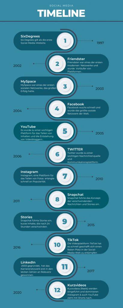 Collage: Bubble Tea Entwicklung und Social Media Erfolg