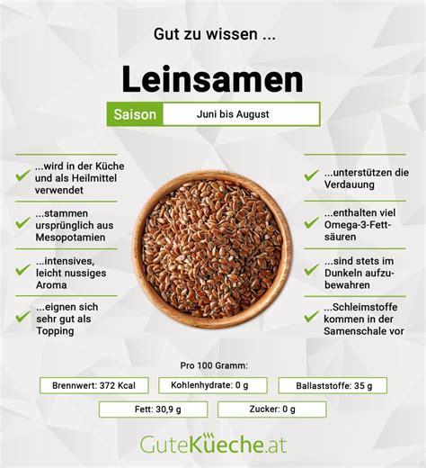 Collage natürlicher Inhaltsstoffe: Leinsamen, Argan, Avocado, Jojoba