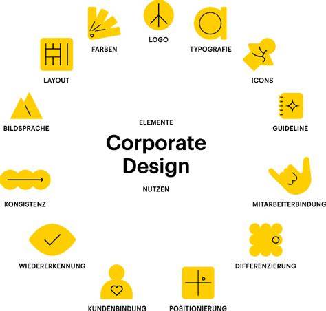 Corporate Design: klar und kunstvoll
