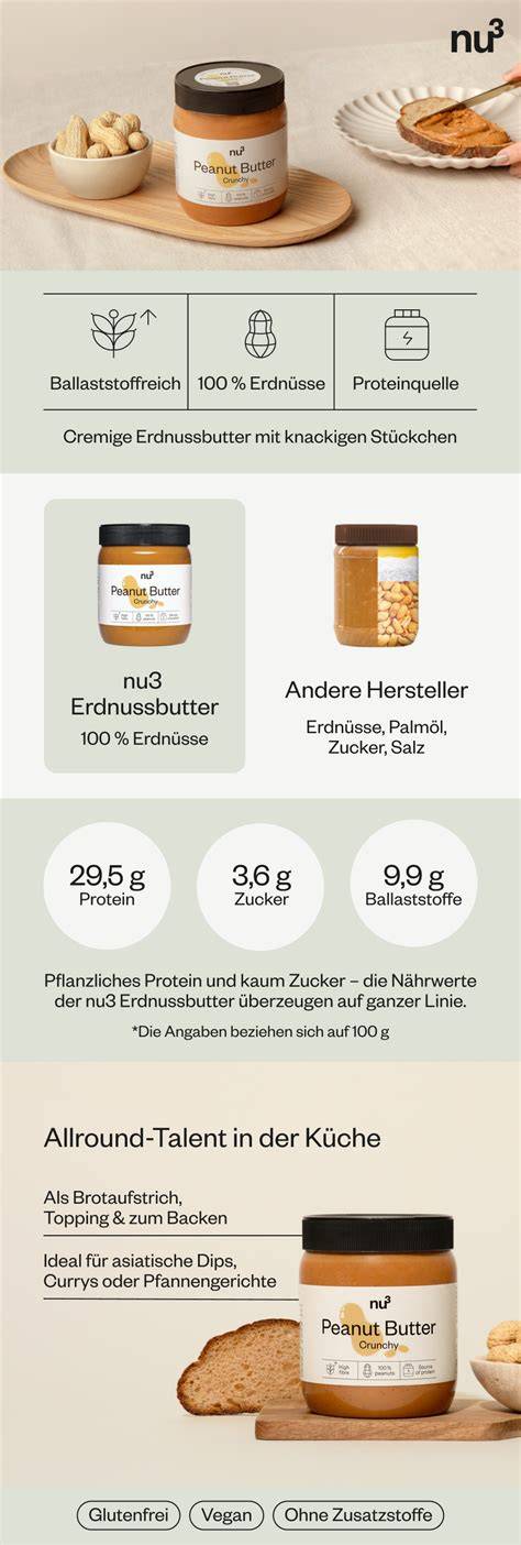 Crunchy Erdnussbutter im Alltag: Brot, Bowl, Dip (Anwendungsideen)
