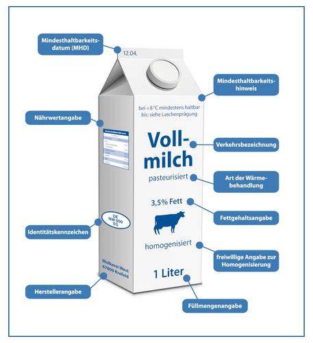 DLG-Prüfsiegel auf Milcherzeugnissen und Prüfkriterien-Icons