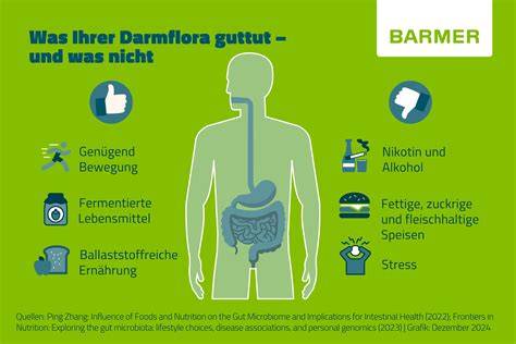 Dargestellte Darmflora vor und nach hoher Süßstoffzufuhr