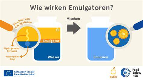 Darstellung der Backtriebwirkung und Emulgatoren in Schokolade