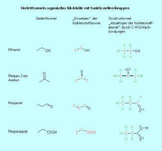 Darstellung der Strukturformeln von Acesulfam-K, Aspartam, Maltit und Isomalt
