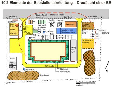 Darstellung der vorgefertigten Betonhohlsteine und Baustellenlogistik