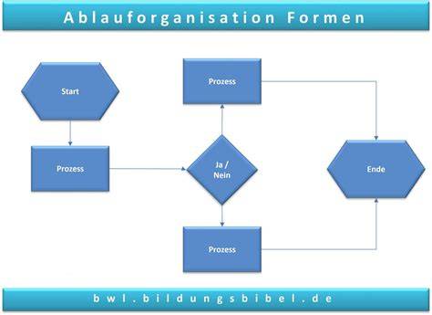 Darstellung des Kristallisationsprozesses und Körnungsgrößen