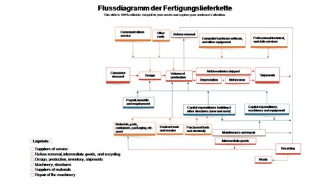 Darstellung des Marmeladen-Herstellungsprozesses mit Früchten und Kochtopf