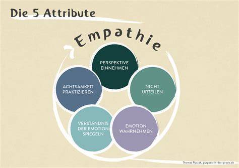 Das Buch als Werkzeug: Empathie, Listen und Gemeinschaft