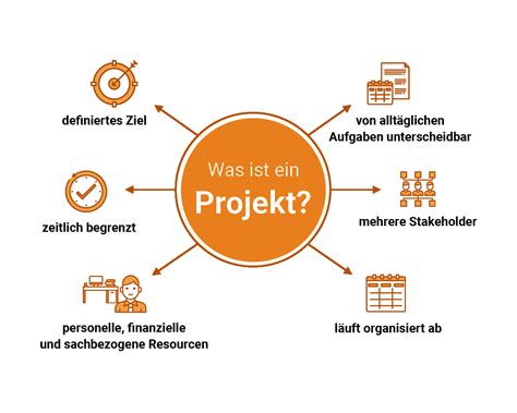 Das Projekt 