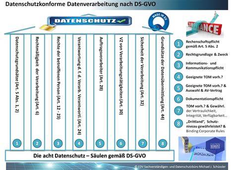 Datenschutz im Gewinnspiel: DSGVO, Datenverarbeitung, Widerrufsrechte