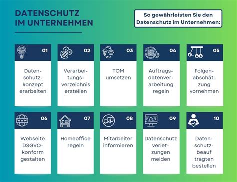Datenschutzkonzept und technische Infrastruktur in einer Pflegeeinrichtung