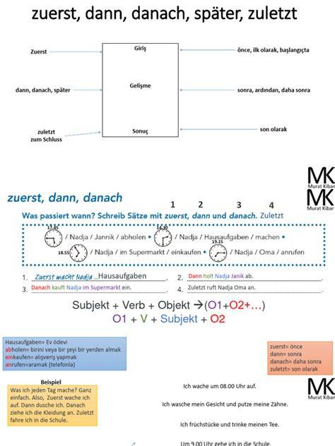 Dekorationsschema: Große Elemente zuerst, dann Details