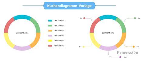 Designvarianten: Ringdiagramm vs. Kreisdiagramm