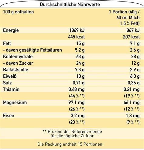 Detailfoto Nährwerttabelle auf Pralinen-Verpackung