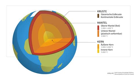 Detaillierte Infografik zum Aufbau der Bananen-Nutella-Sahne-Torte