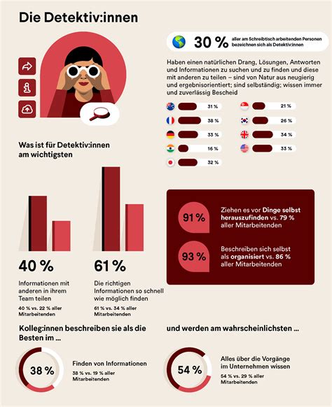 Detektiv-Parodie als Genre: Infografik