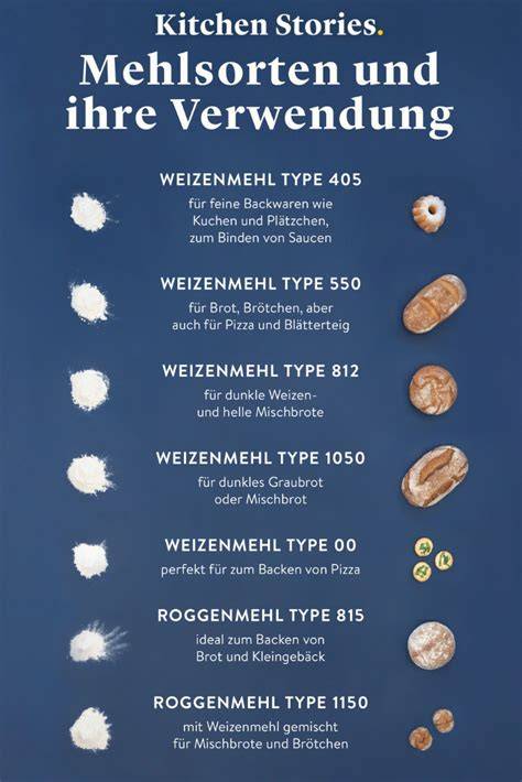 Deutsche Mehltypen und ihre Einsatzmöglichkeiten in der Bäckerei