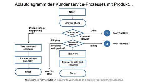 Diagramm: Ablauf des Yubari-King-Anbauprozesses