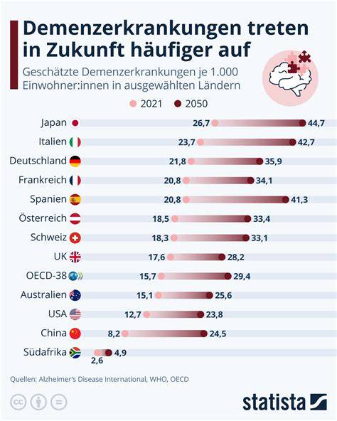 Diagramm: Anstieg der Demenzerkrankungen in Deutschland bis 2050 (Prognose)