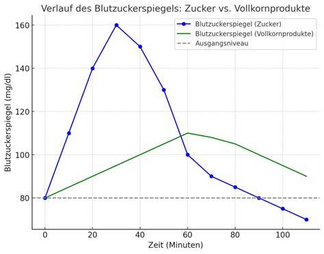 Diagramm: Anteil Frucht vs. Zucker in getesteten Erdbeerapplikationen