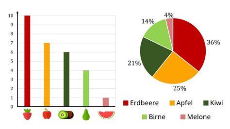 Diagramm: Anteil der Zuckerquellen (Getränke, Süßwaren, sonstige)