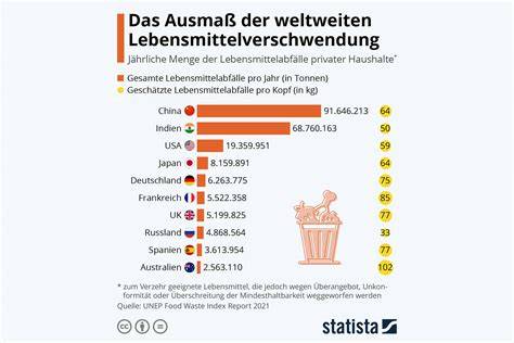 Diagramm: Arsengehalt in verschiedenen Lebensmitteln