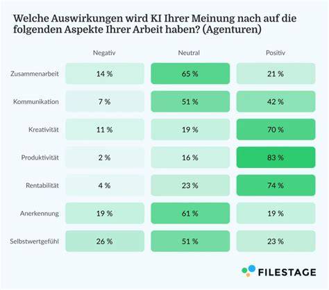 Diagramm: Auswirkungen von Zuckerart auf Cookie-Textur
