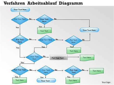 Diagramm: Blindtest-Verfahren und Jury-Verfahren