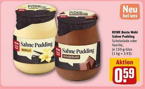 Diagramm: Buttercreme-Varianten (Vanille, Pudding, Schokolade)
