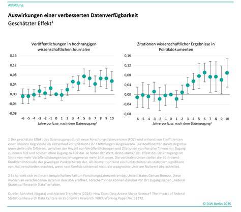 Diagramm: Café Mujer-Projekt - Werte und Auswirkungen