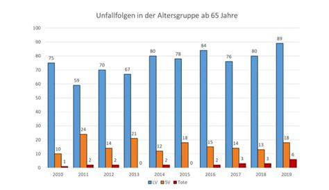Diagramm: Empfohlene Tagesmengen je Altersgruppe
