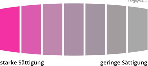 Diagramm: Farbintensität von Pulverfarben vs. Pasten vs. Flüssigkeiten