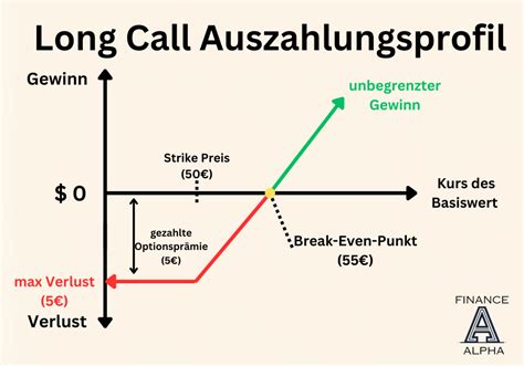 Diagramm: Glutenfreie Optionen und Haltbarkeit