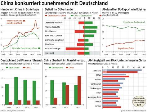 Diagramm: Kochzeit in Abhängigkeit von Saftmenge