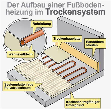 Diagramm: Kokoscreme-Schichtaufbau