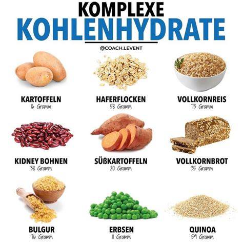 Diagramm: Komplexe Kohlenhydrate und Nährstoffe in Ersatzmehlen