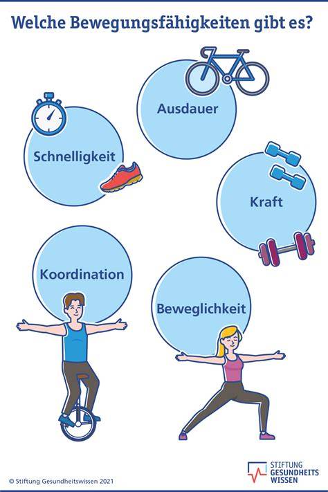 Diagramm: Maßnahmen zur Blutzuckersenkung - Ernährung, Bewegung, Gewichtsreduktion