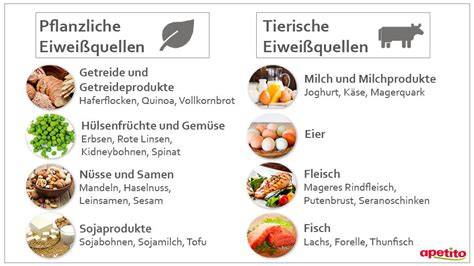 Diagramm: Makronährstoffkombination der Kekse (Ballaststoffe, pflanzliches Eiweiß, Omega-3)