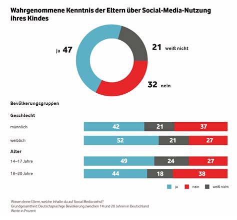 Diagramm: Meinungsreaktionen auf das KitKat‑Recycling in sozialen Medien