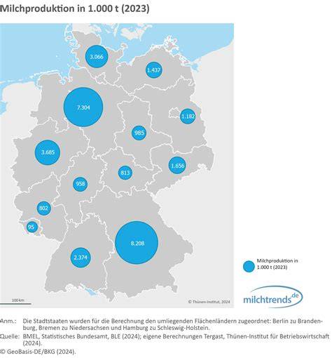 Diagramm: Milchproduktion im Laufe der Geschichte