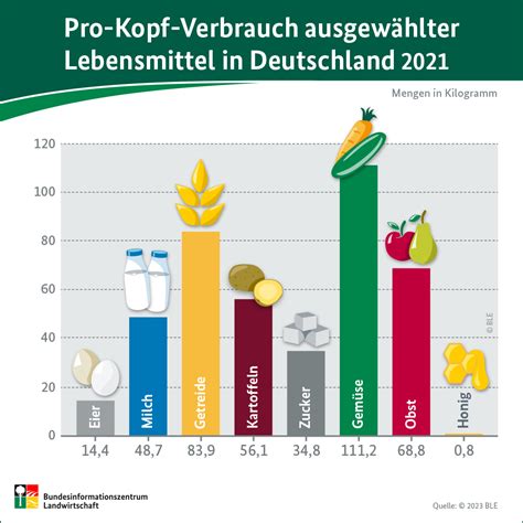 Diagramm: Nährwertetyp pro Low-Carb-Lebkuchen-Muffin