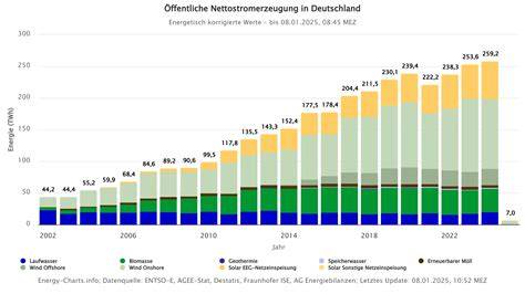 Diagramm: Natriumgehalte der 23 getesteten Getränke (Anteil unter/über 400 mg/l)