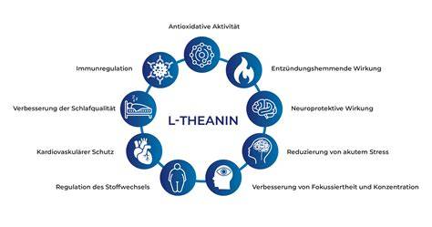 Diagramm: Positive gesundheitliche Wirkungen von Trüffelinhaltsstoffen