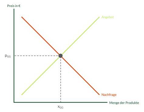 Diagramm: Preis vs. Fairness-Indikatoren bei Vollmilchschokolade (Marktcheck)