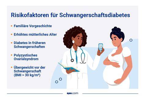 Diagramm: Risiken und Folgen von Schwangerschaftsdiabetes für Mutter und Kind