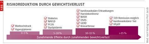 Diagramm: Risikoreduktion Diabetes durch Ernährungsmuster