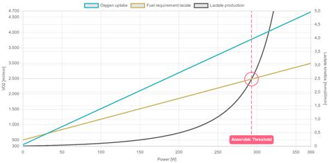 Diagramm: Schokolade-Menge und toxische Schwelle bei Mäusen