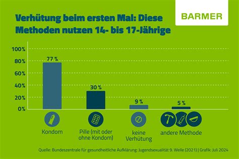 Diagramm: Sinnesbereiche beim Sensory Sex