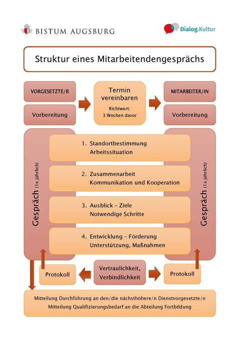 Diagramm: Struktur des Buchinhalts - Rezepte, Geschichten, Adressen