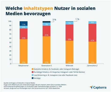 Diagramm: Studie zu 85% vs. 70% Kakao und Stressreduktion